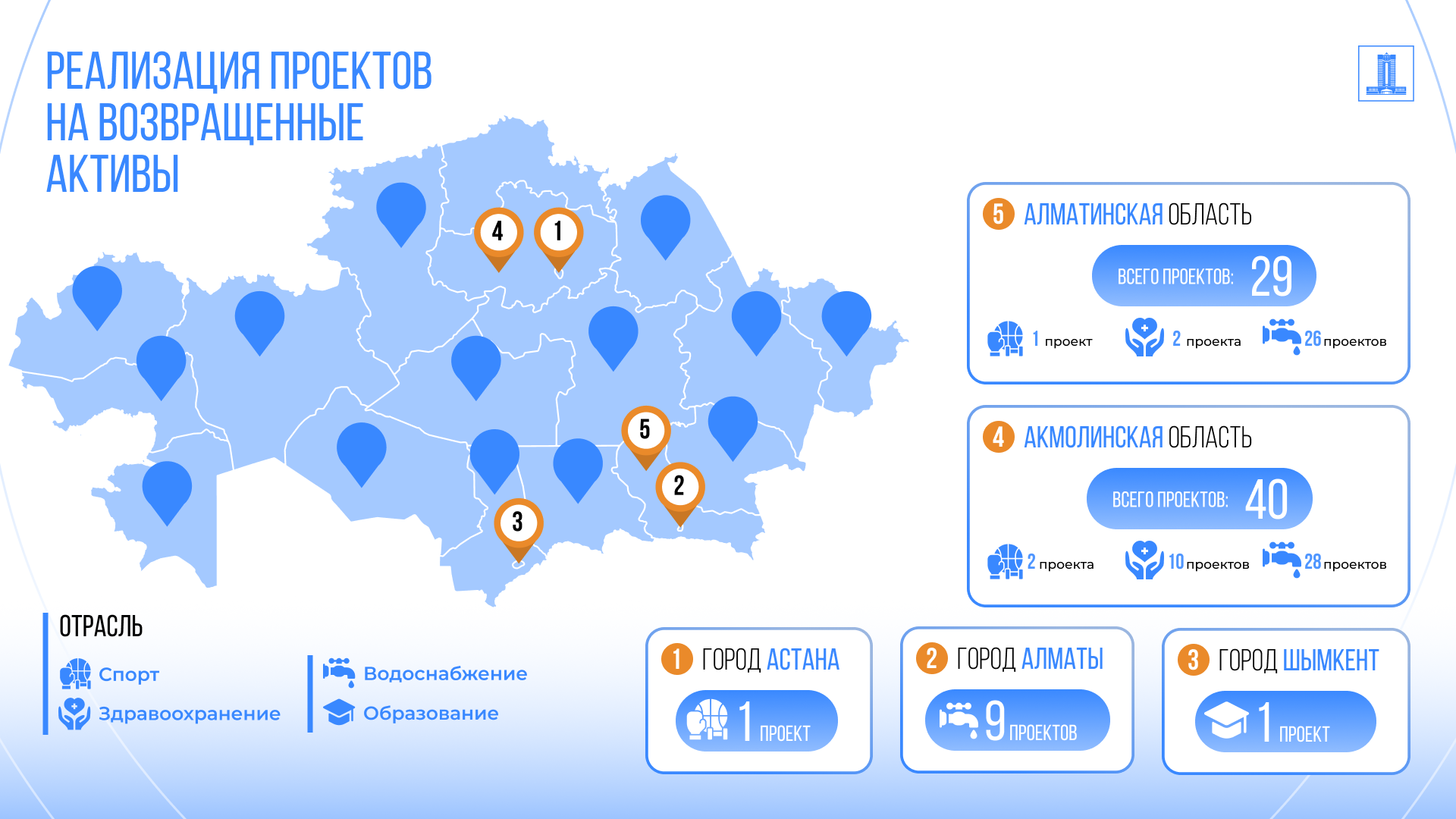 строительство