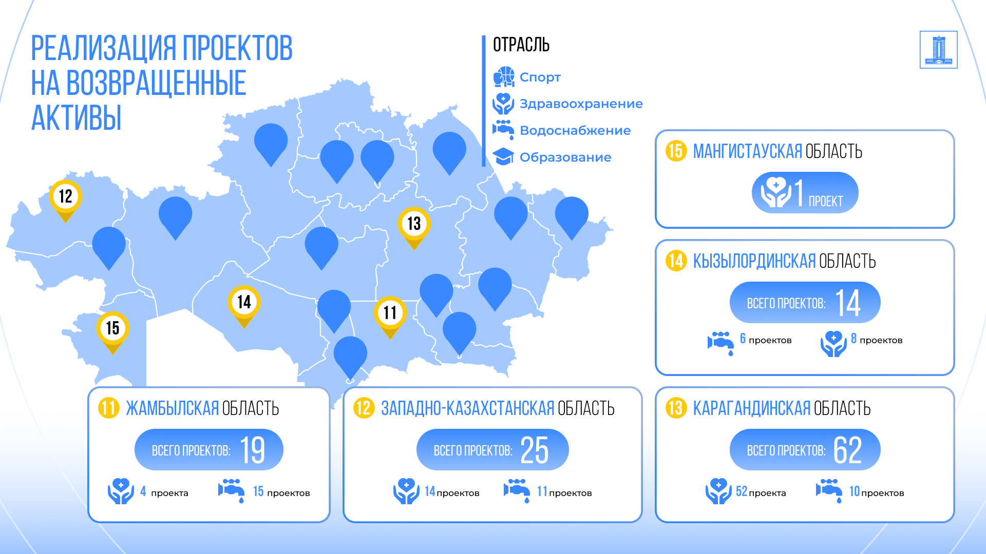 строительство