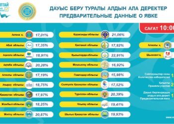 Члены правительства проголосовали на выборах в Курултай, явка к 10:00 достигла 17,96%