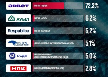 А вот результаты exit-poll Института общественной политики