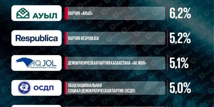 А вот результаты exit-poll Института общественной политики