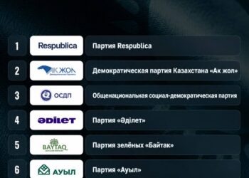 Определен порядок выступлений участников теледебатов перед выборами в Курултай