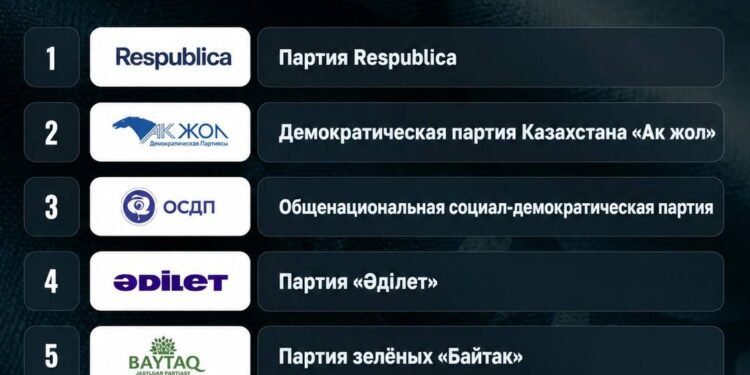 Определен порядок выступлений участников теледебатов перед выборами в Курултай